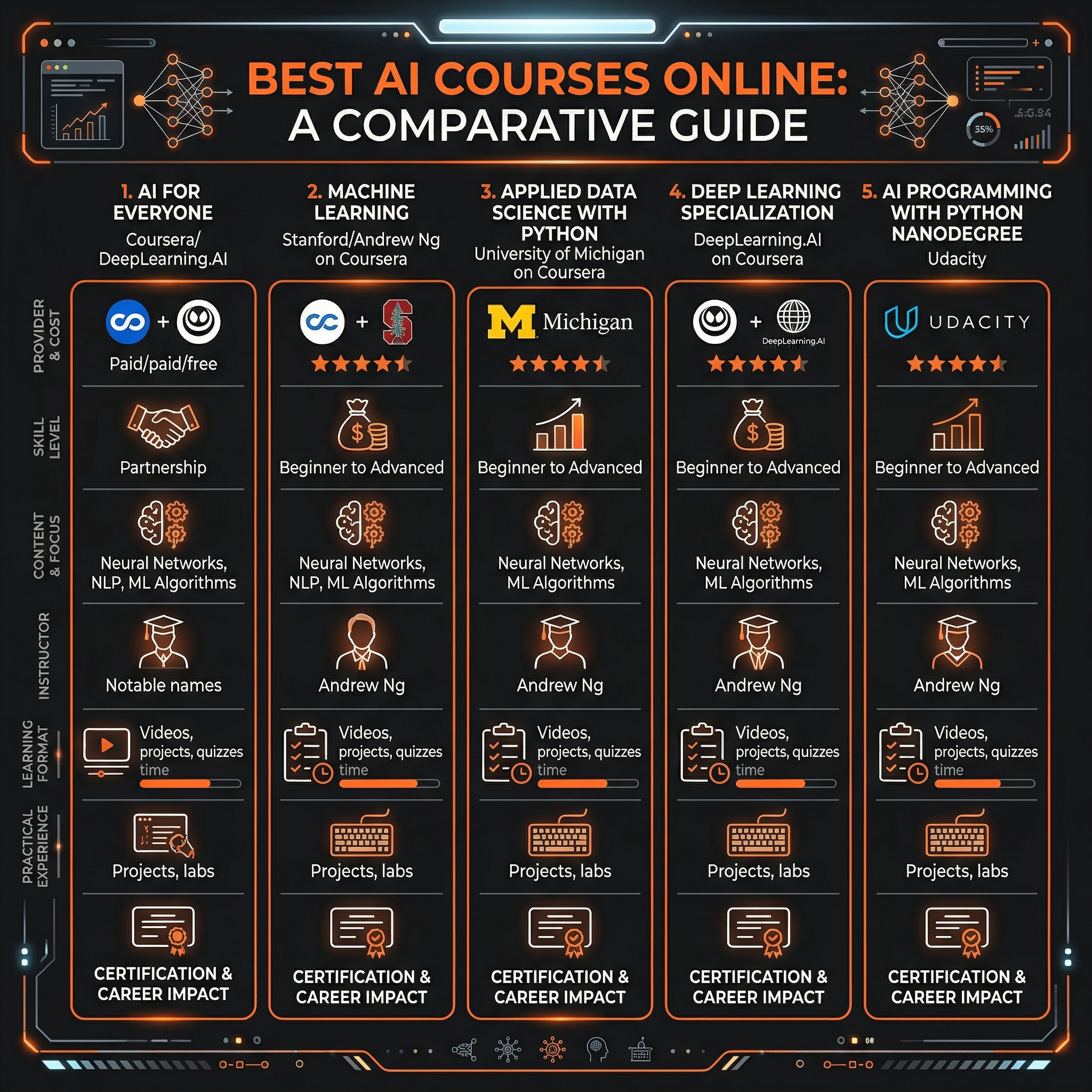 Best AI Courses Online in 2026: Free and Paid Options Ranked – infographic-1