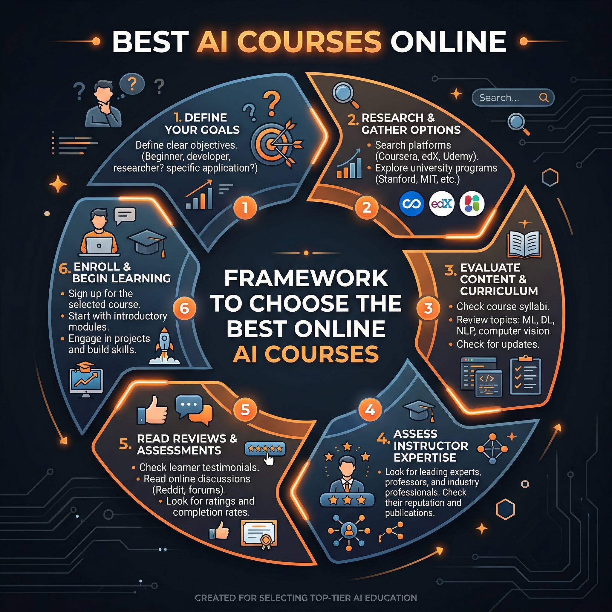Best AI Courses Online in 2026: Free and Paid Options Ranked – infographic-2
